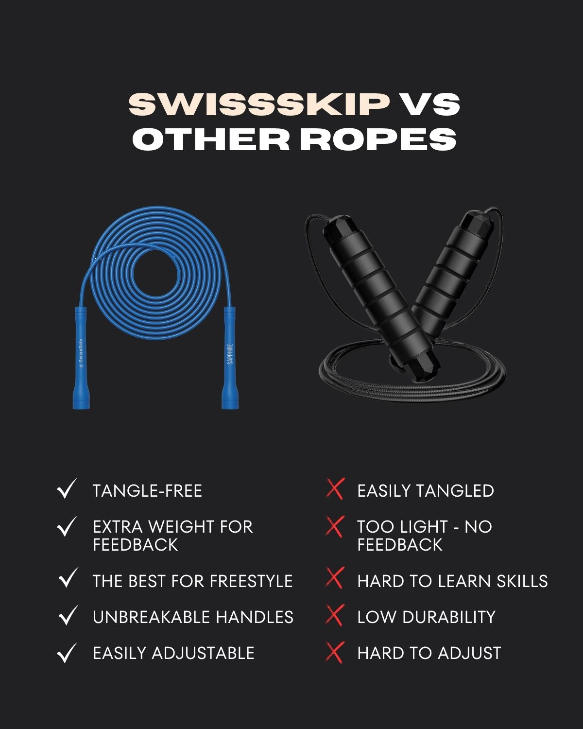 Blue Xelerate Speed Rope Sapphire l SwissSkip.ch – Swissskip