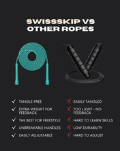 TURQUOISE XELERATE SPEED ROPE