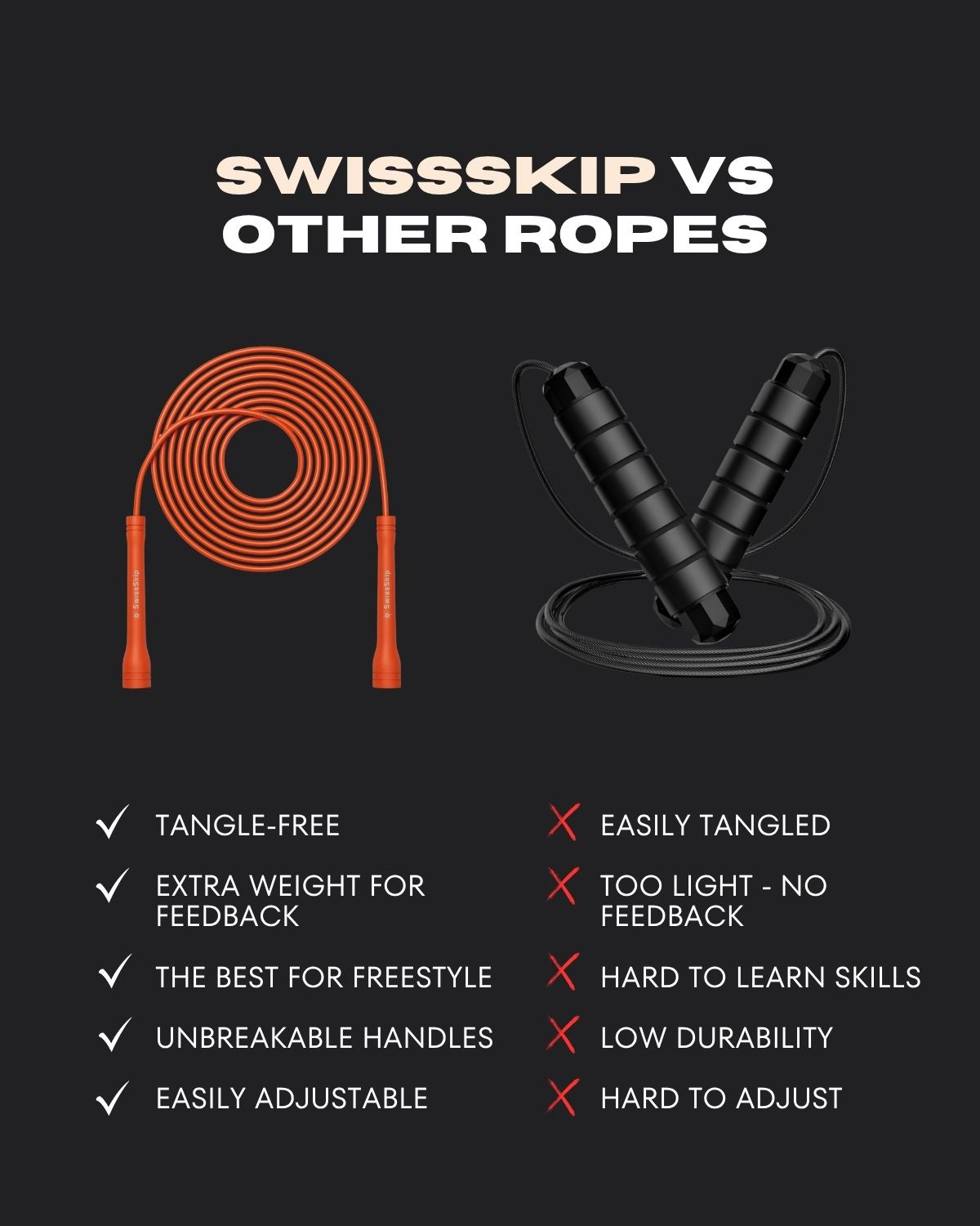 Orange Xelerate Speed Rope l SwissSkip.ch – Swissskip
