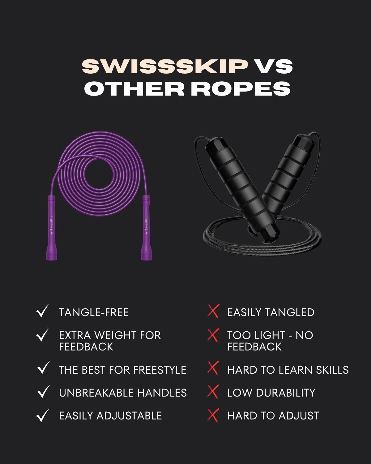 Indigo Xelerate Speed Rope I Swissskip.ch