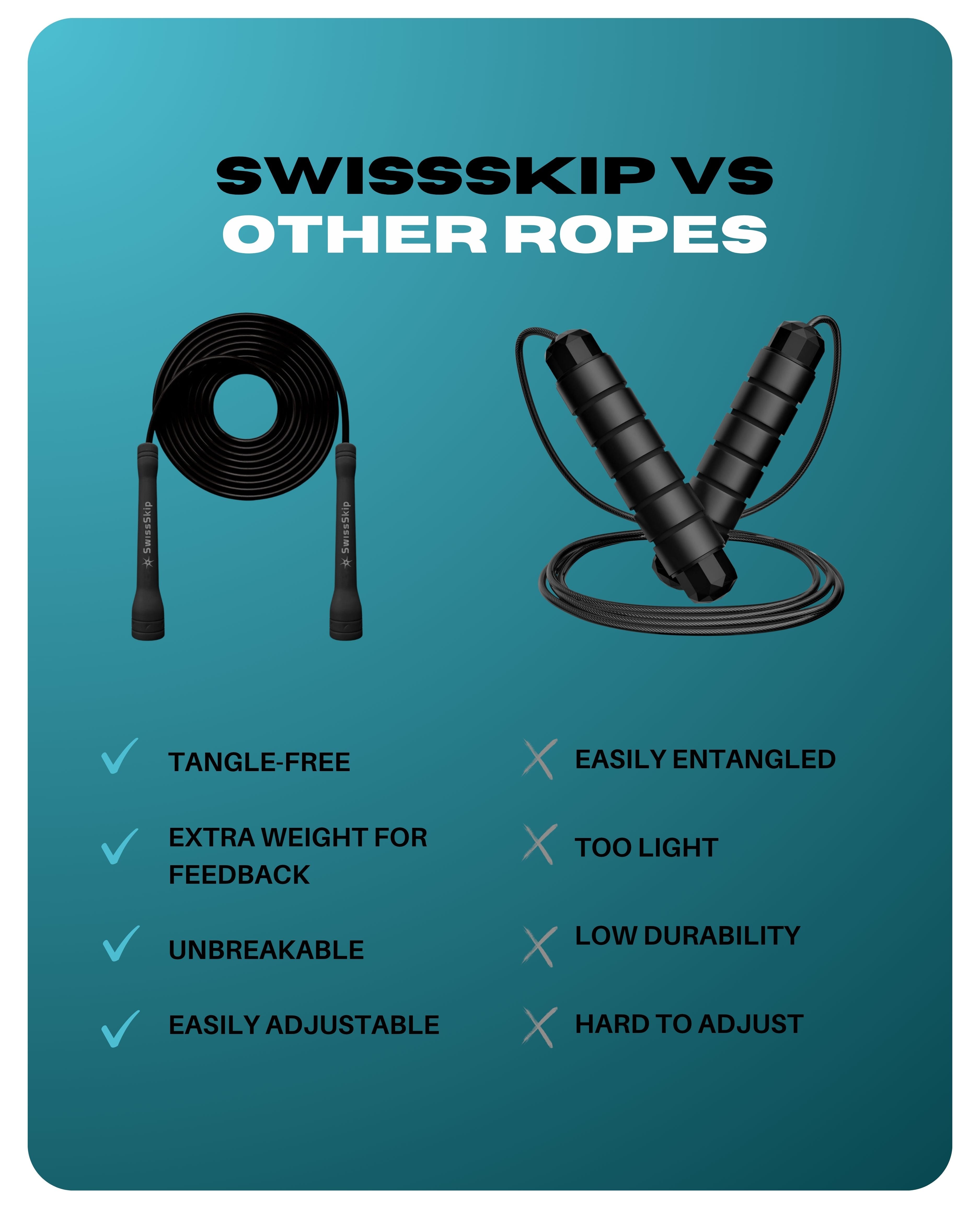 Pro Jumping Ropes Kit Jump Rope Pro Package on Top Price l SwissSkip.ch©️ – Swissskip